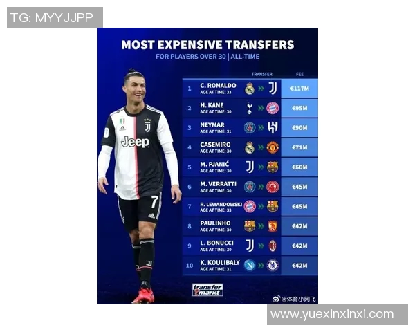 2023年全球顶尖足球明星最新名单揭晓引发球迷热议