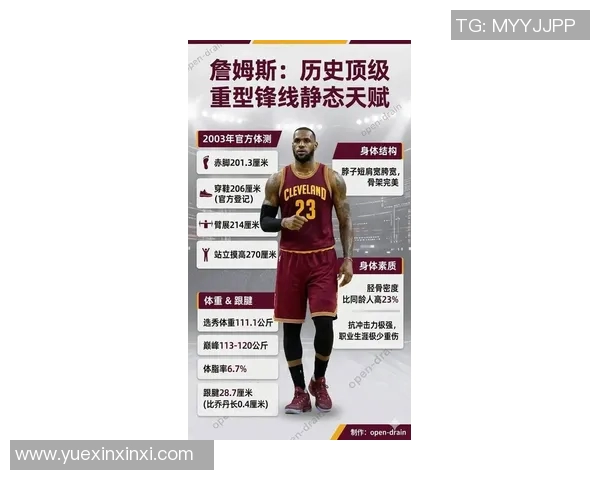 詹姆斯的身高体重揭秘篮球明星的身体素质与竞技表现分析 詹姆斯的身高体重揭秘篮球明星的身体素质与竞技表现分析